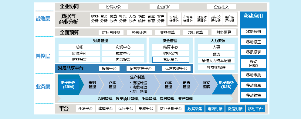 集团管控方案框架